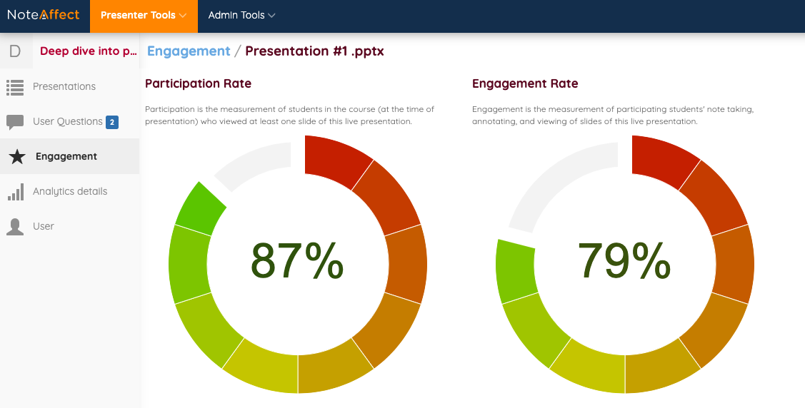 NoteAffect Engagement Analytics[82].png